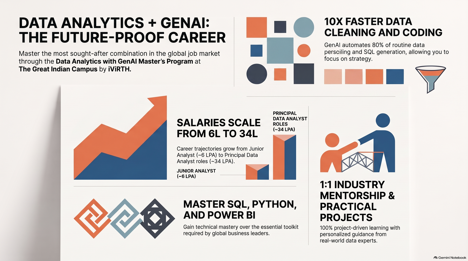 Data Analytics With GenAI Master's Program
